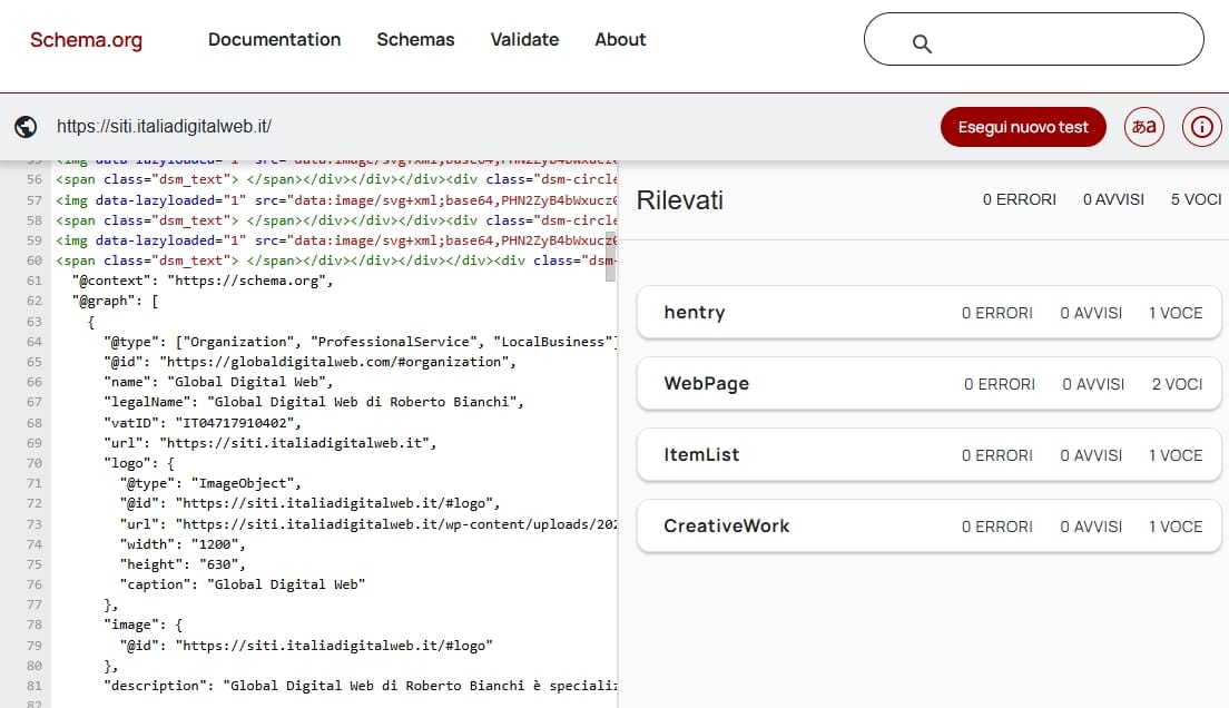 Dati strutturati di Global Digital Web