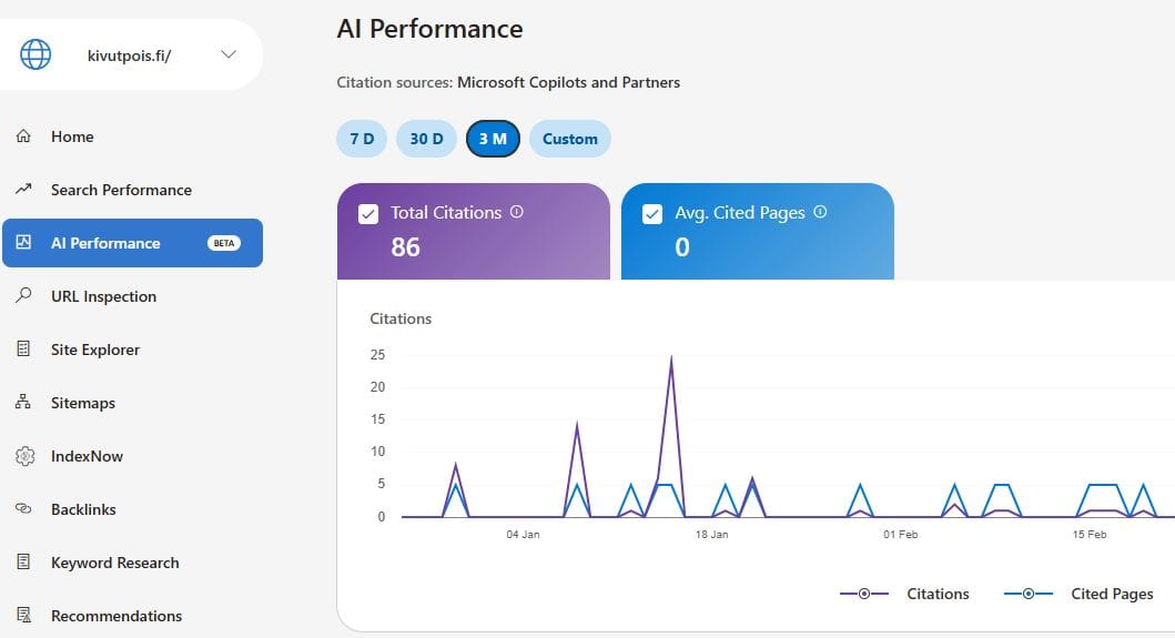 Kivutpois ad aprile 2025